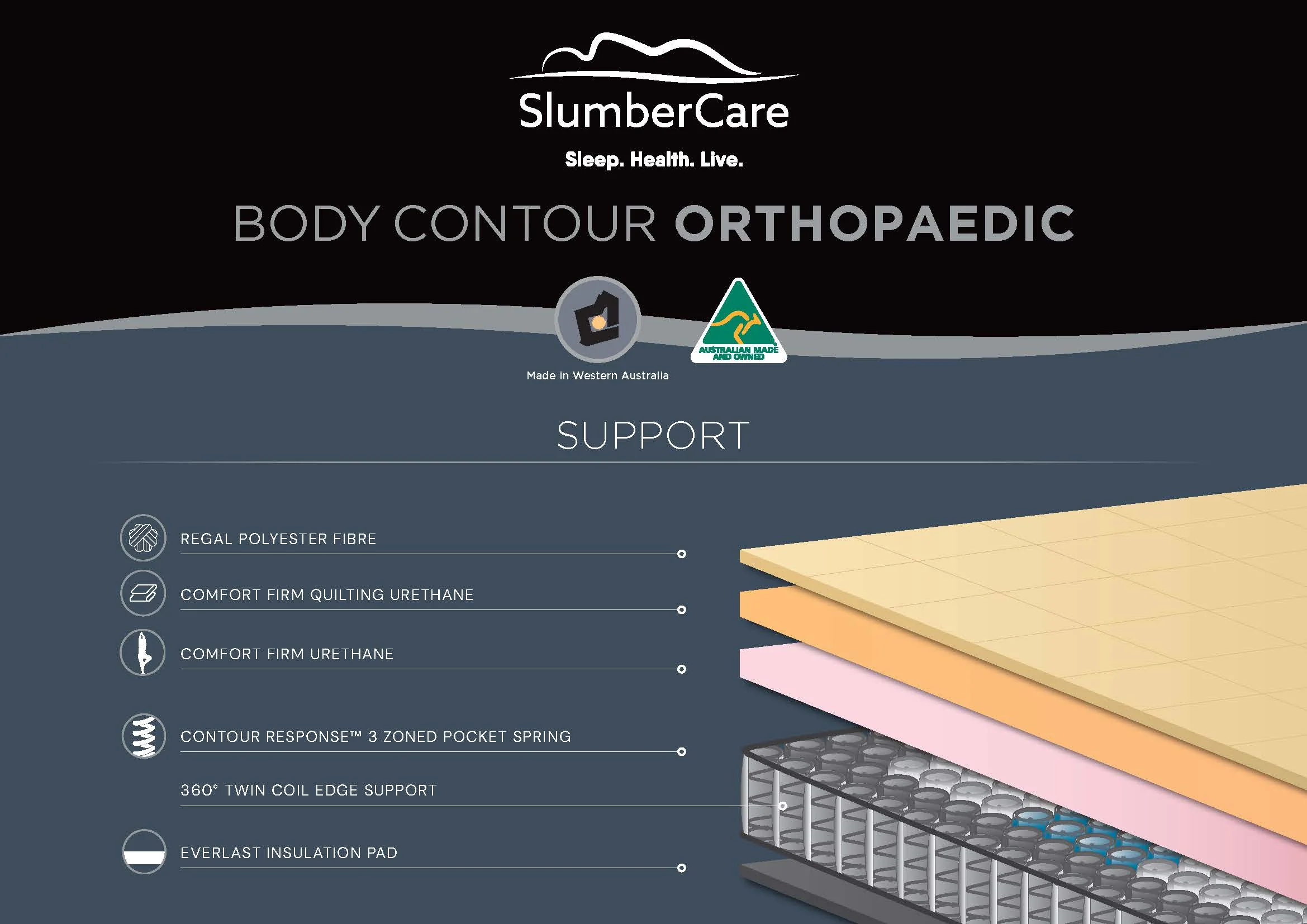 Body Contour Ortho Mattress - Image 7