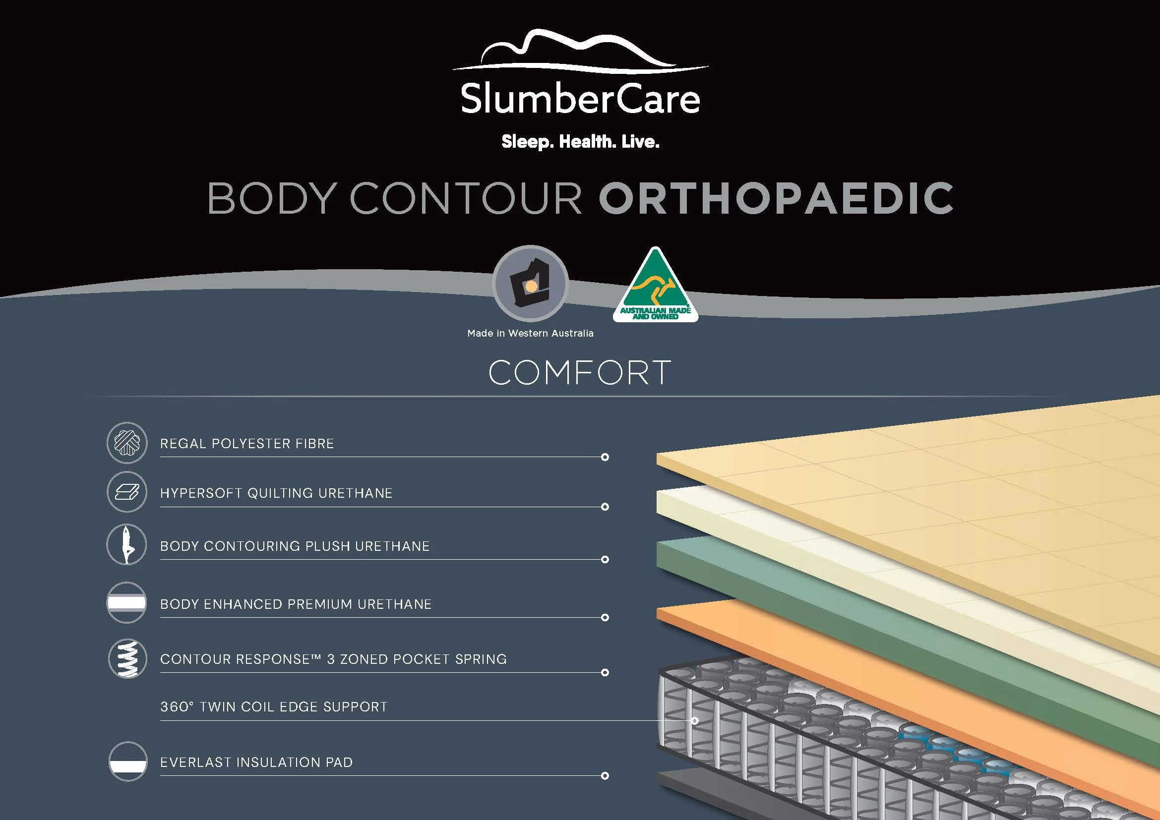 Body Contour Ortho Mattress - Image 9