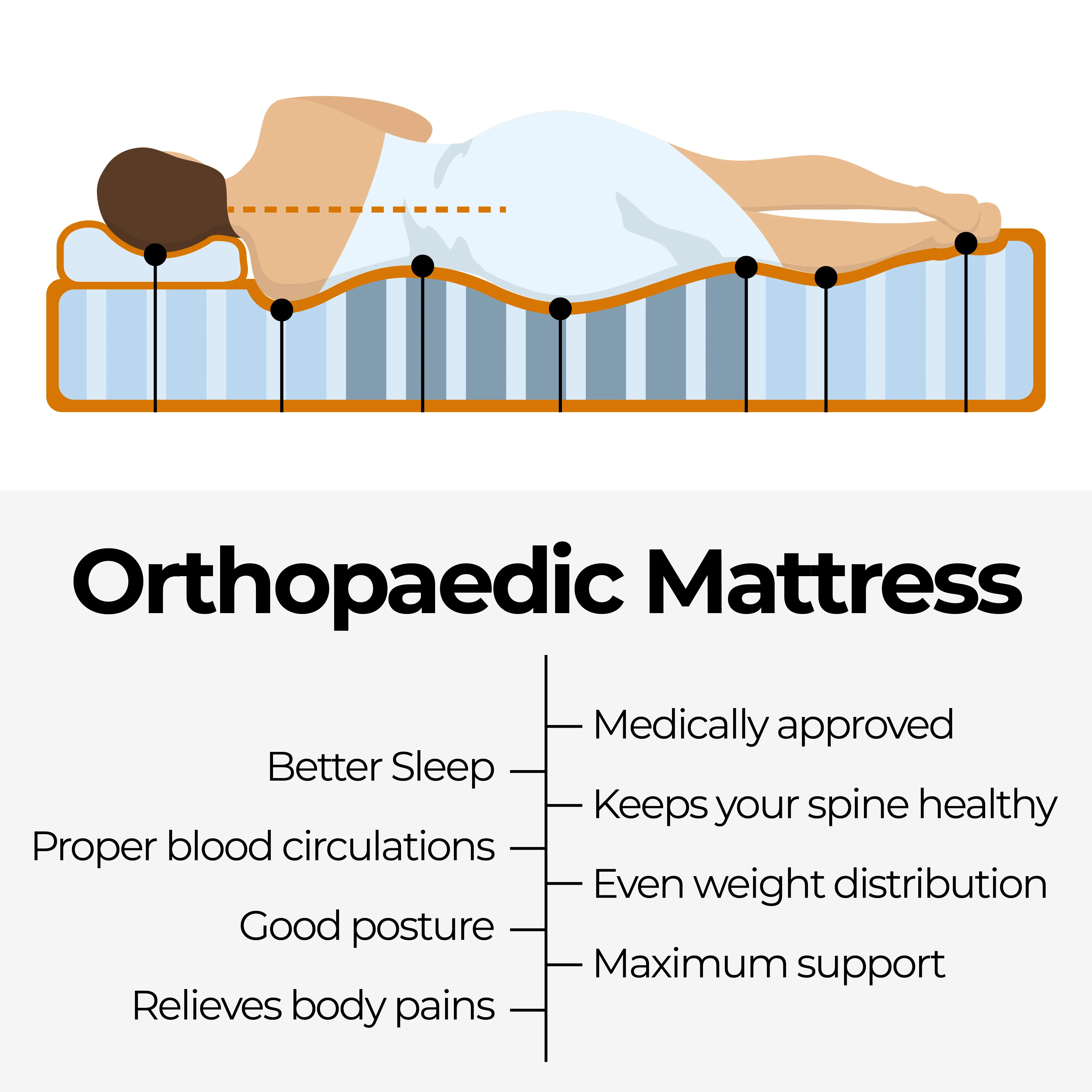 ChiroSleep 5-Zone Orthopaedic Euro Top Pocket Spring Mattress - Image 11