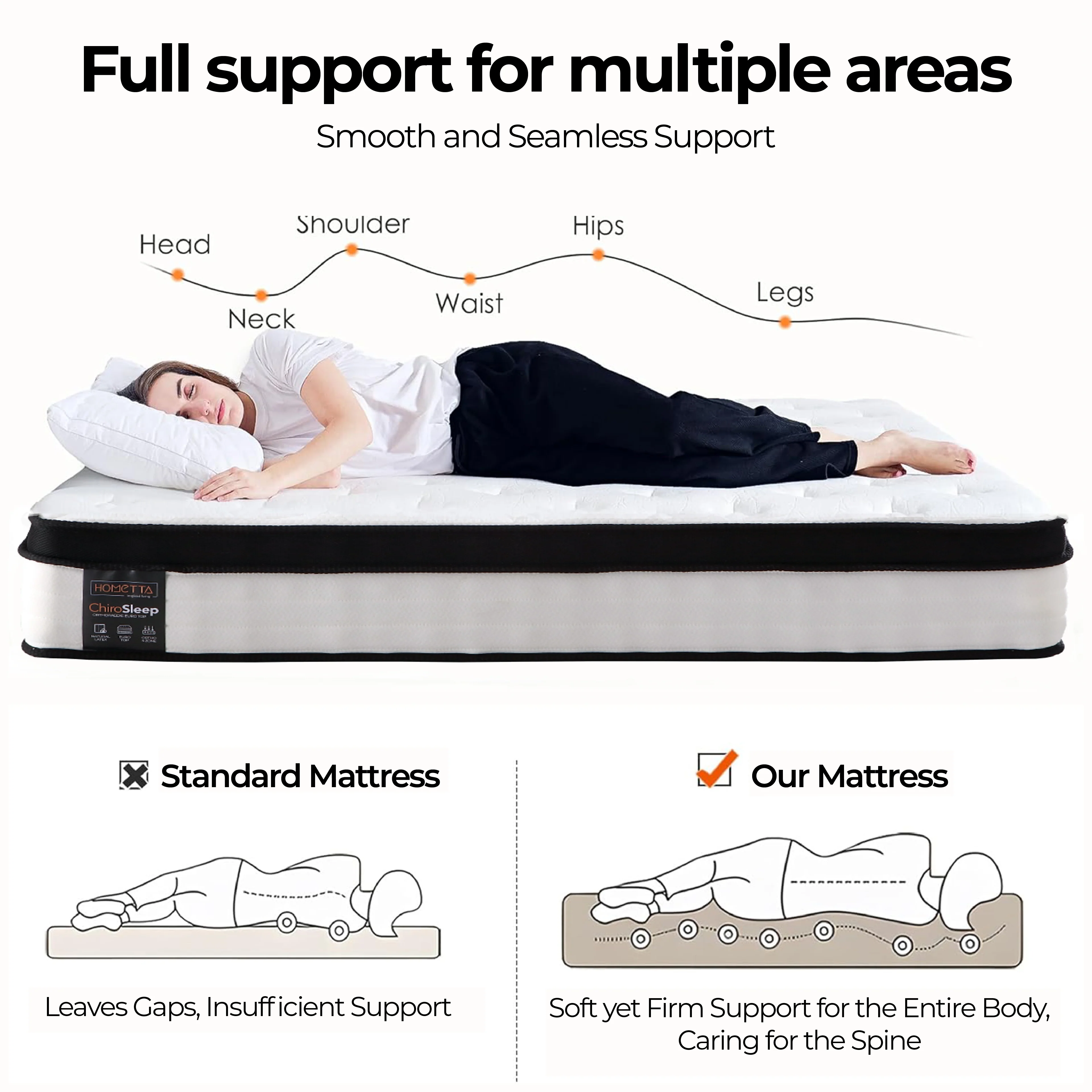 ChiroSleep 5-Zone Orthopaedic Euro Top Pocket Spring Mattress - Image 8