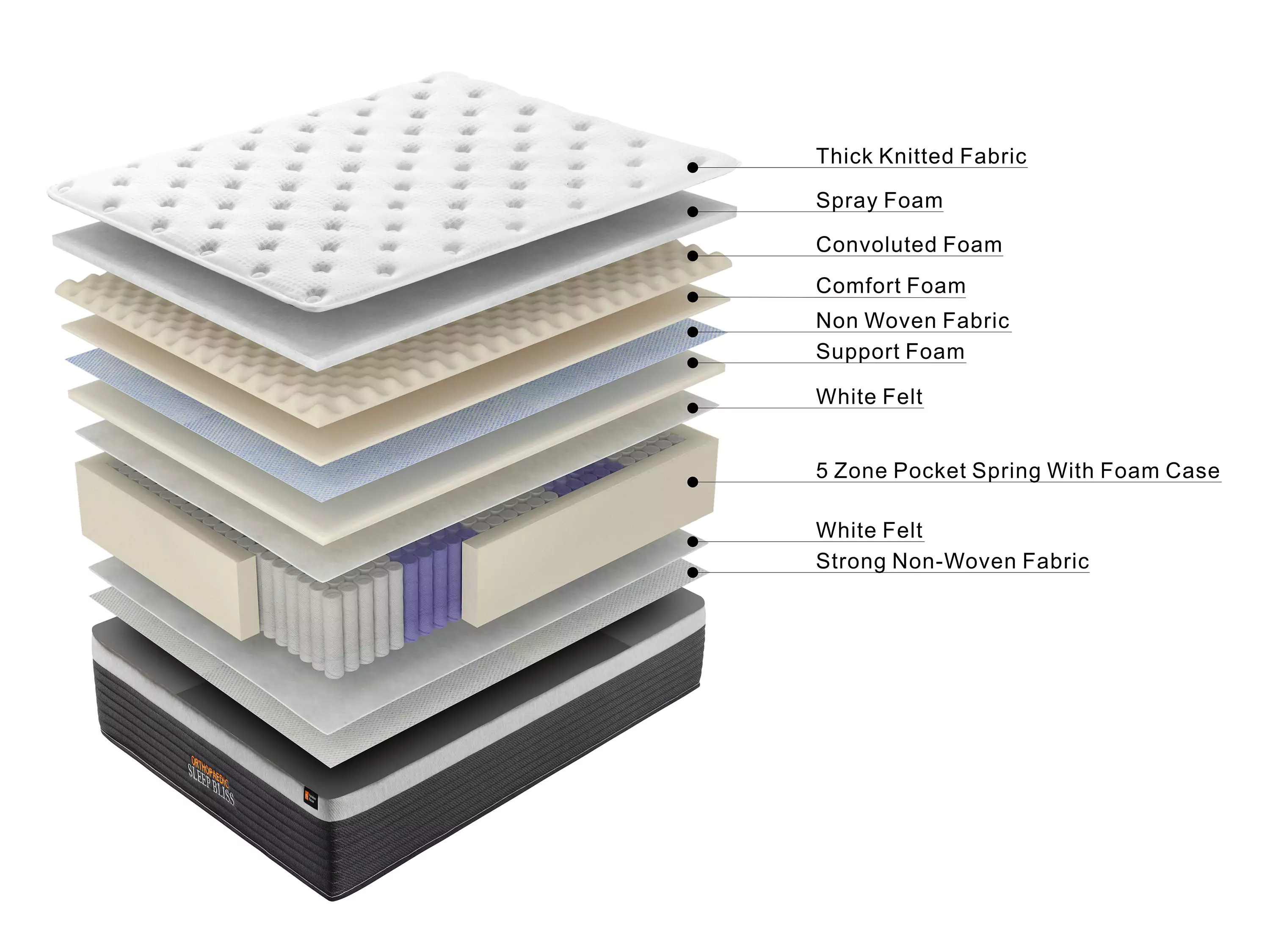 Orthopaedic Sleep Bliss Mattress - Image 10