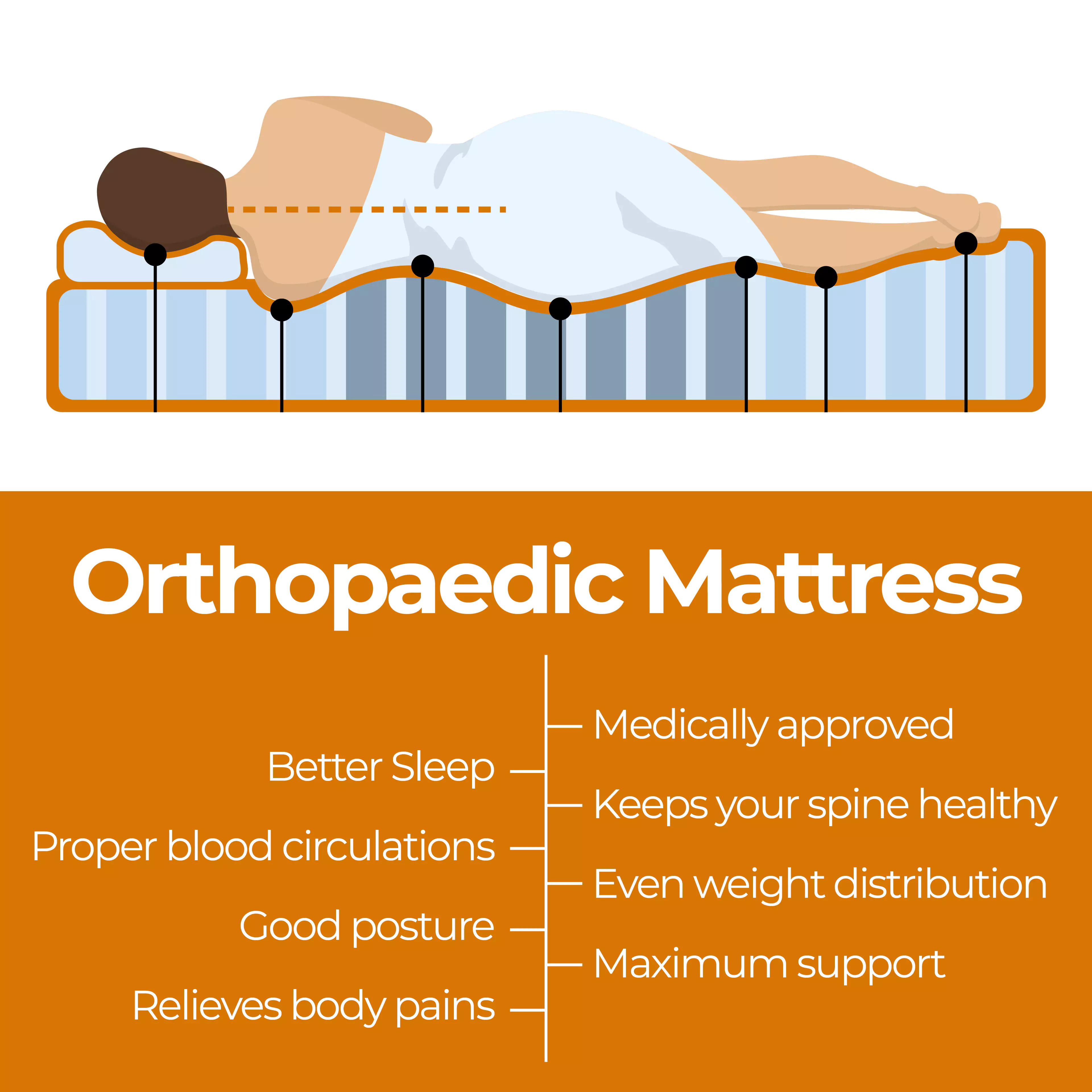 ValueSleeper 3-Zone Orthopaedic Pocket Spring Mattress - Image 8