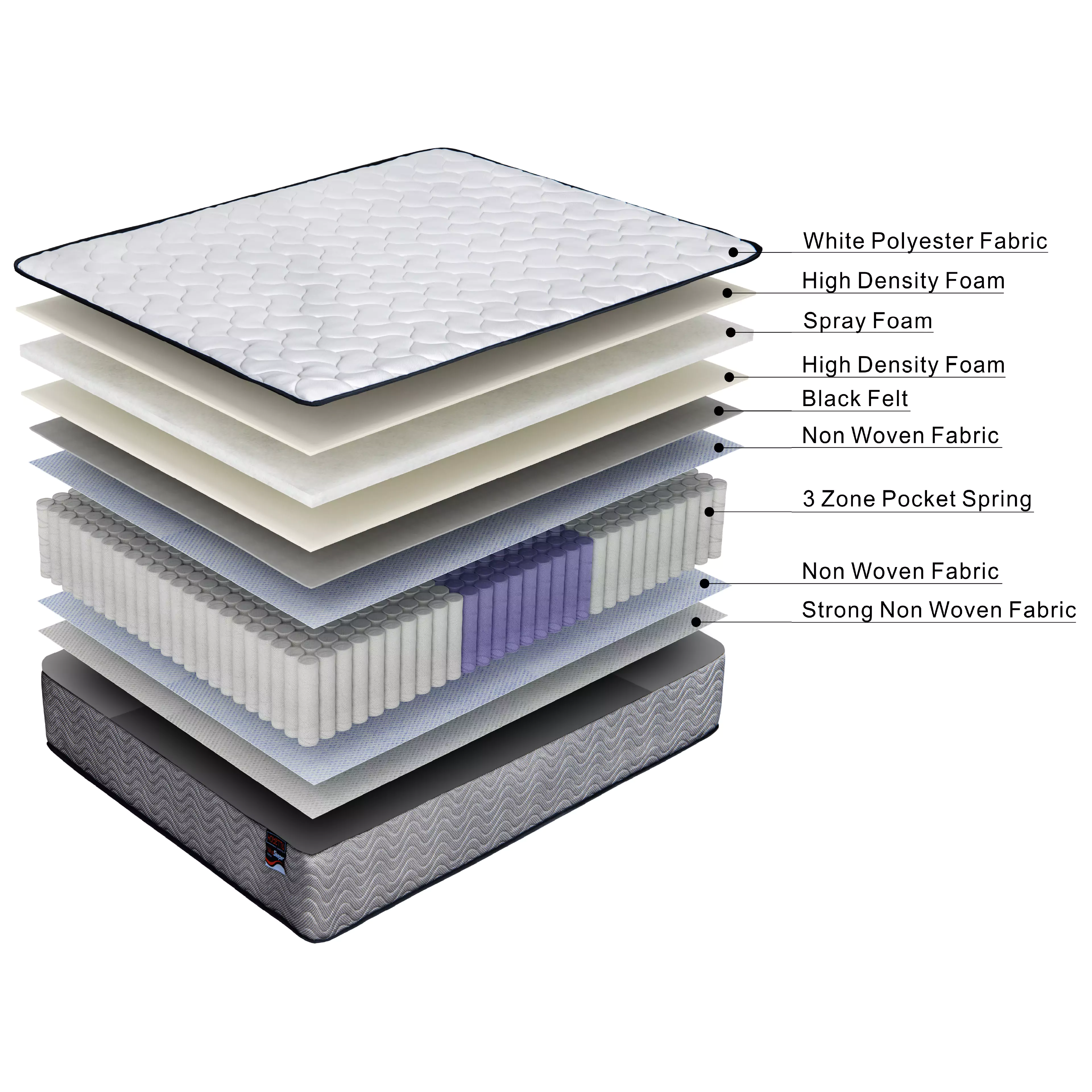 ValueSleeper 3-Zone Orthopaedic Pocket Spring Mattress - Image 9